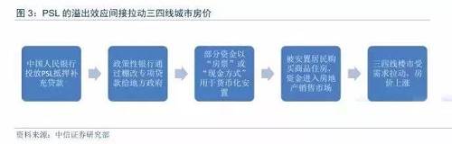 如果把2018年稱之為三四線城市的“棚改元年”，那么，2019年絕對是這些城市“棚改政策調(diào)整元年”，今年開始，棚改政策藥發(fā)生翻天覆地的變化了。