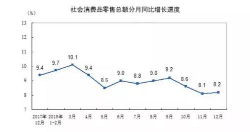 另外就剩下理財了，筆者查詢了2018年的公募和私募數(shù)據(jù)，2018年公募基金管理機構管理的公募基金5629只，份額12.9萬億，規(guī)模約13.0萬億元，私募資產(chǎn)管理計劃規(guī)?？傆嫾s24.9萬億元。而銀行理財呢，目前未找到2018年最新的數(shù)據(jù)（2017年為29.54萬億），但關于2018年銀行理財增速放緩的消息報道倒不少。