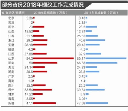 根據(jù)央行的數(shù)據(jù)，2018年中國人民幣存款增速創(chuàng)下了40年最新低，我國金融機構各項存款余額同比增速從未跌破9%。而去年以來，存款增速普遍在8%左右徘徊。