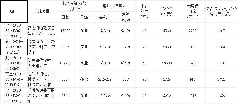 規(guī)劃指標(biāo).png