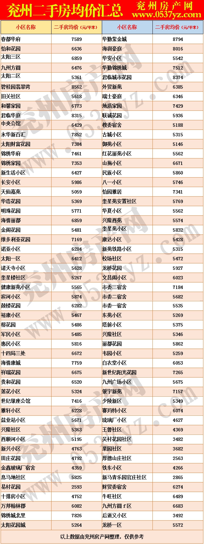 兗州5月二手房房?jī)r(jià)表.gif
