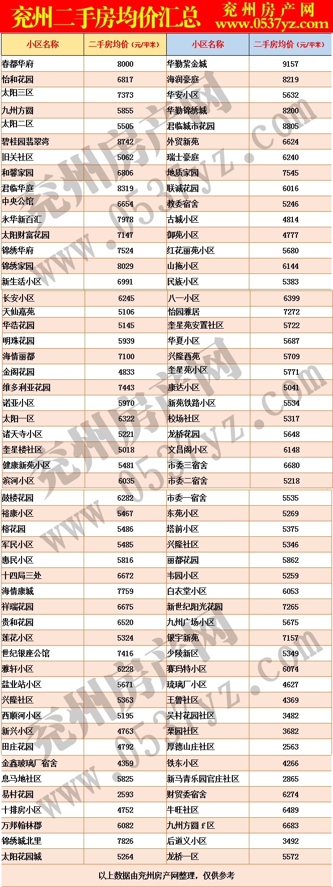 兗州6月二手房房價表.gif