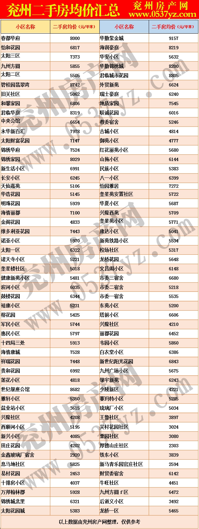 兗州7月二手房房?jī)r(jià)表.gif