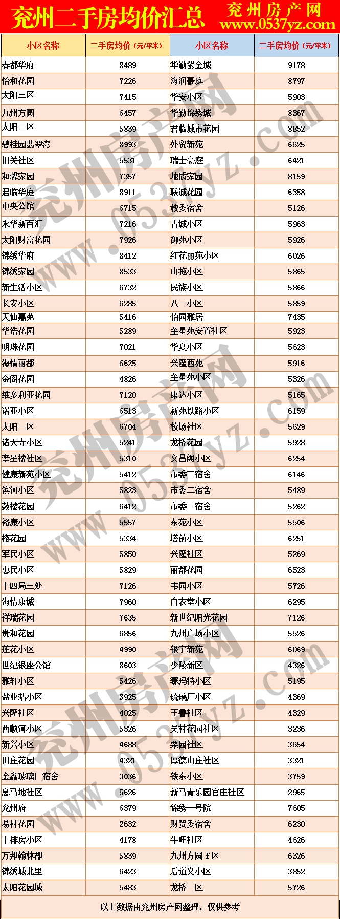 兗州2月二手房房?jī)r(jià)表.gif