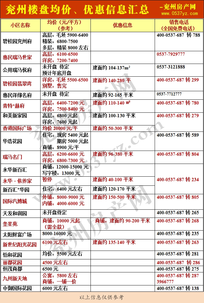 兗州房?jī)r(jià)表10月帶水印.gif
