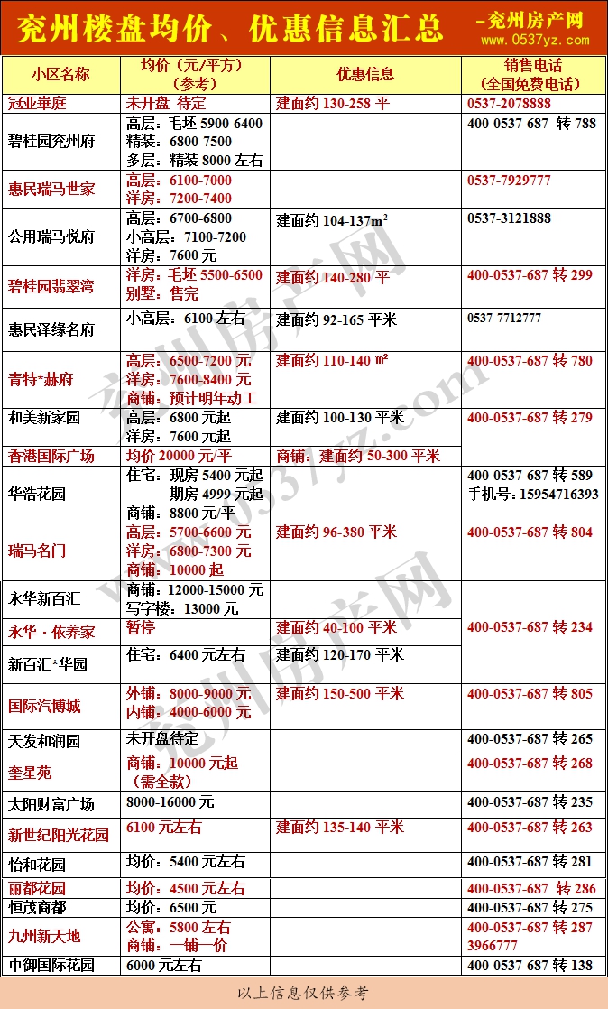 兗州房價表1月帶水印.gif