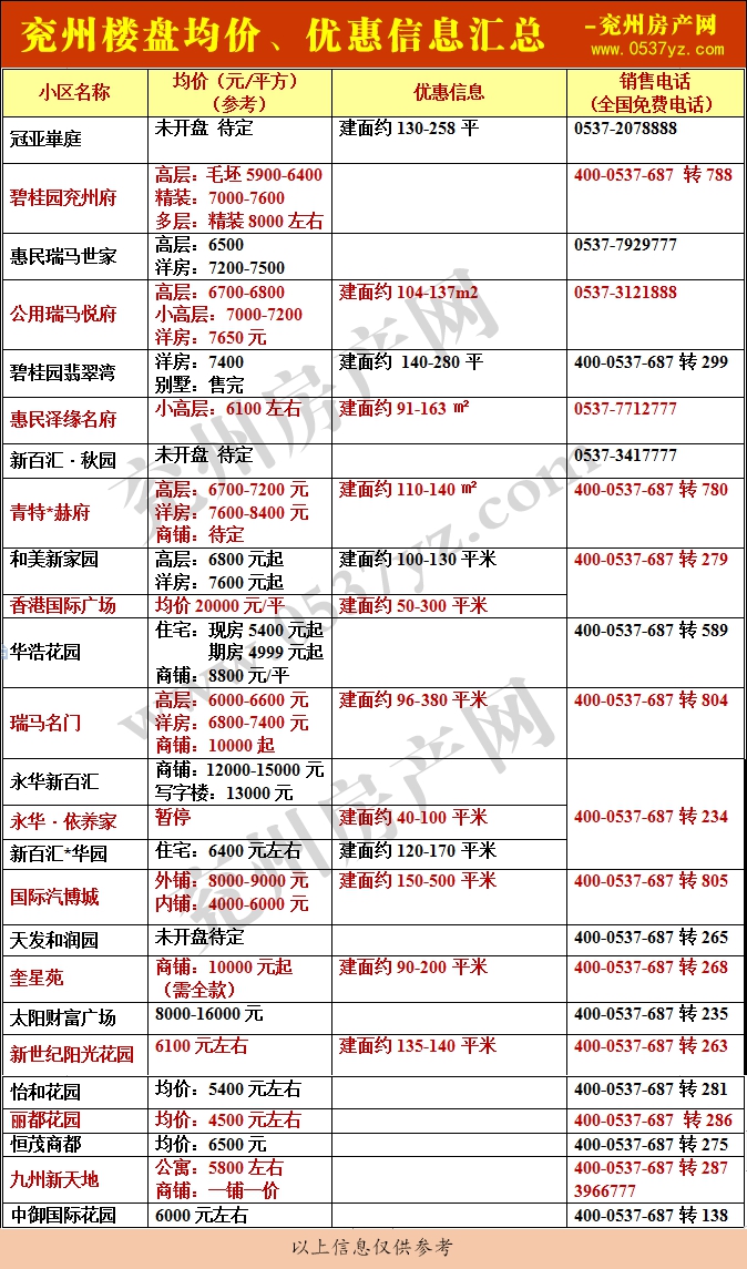 兗州房價表4月帶水印.gif