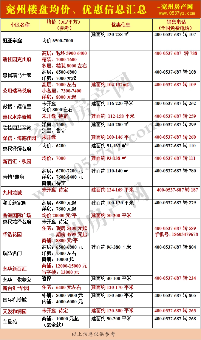 兗州房價表10月帶水印.gif