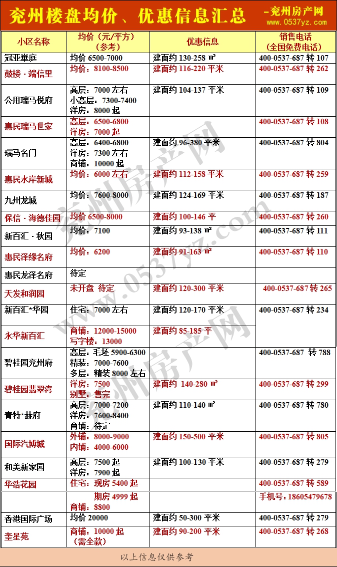 兗州房?jī)r(jià)表1月帶水印.gif