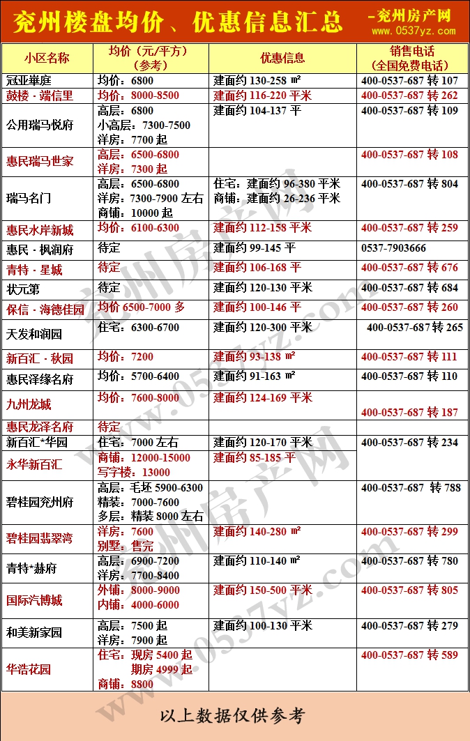 兗州房?jī)r(jià)表6月帶水印.gif