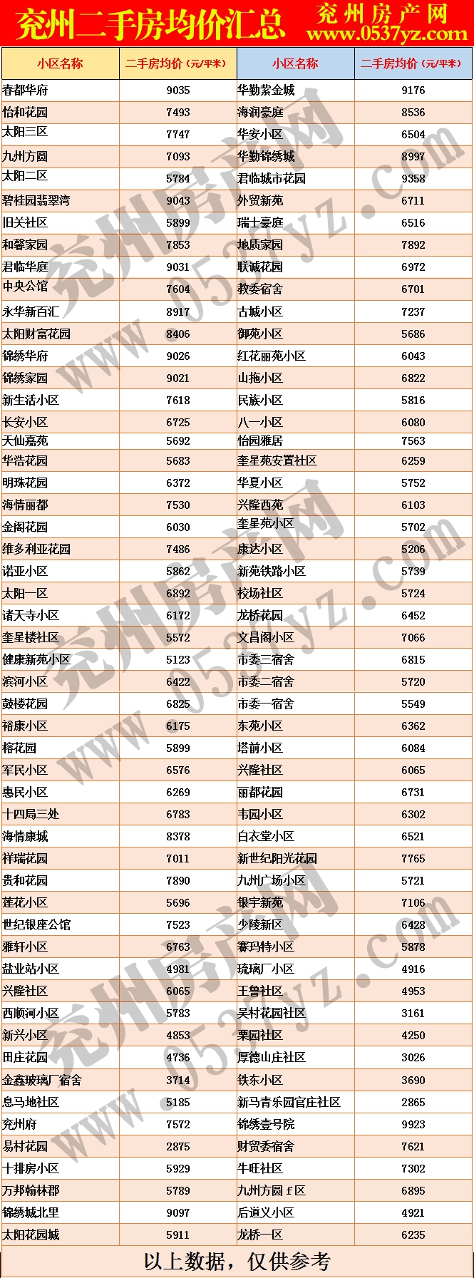 兗州9月二手房房價(jià)表.gif