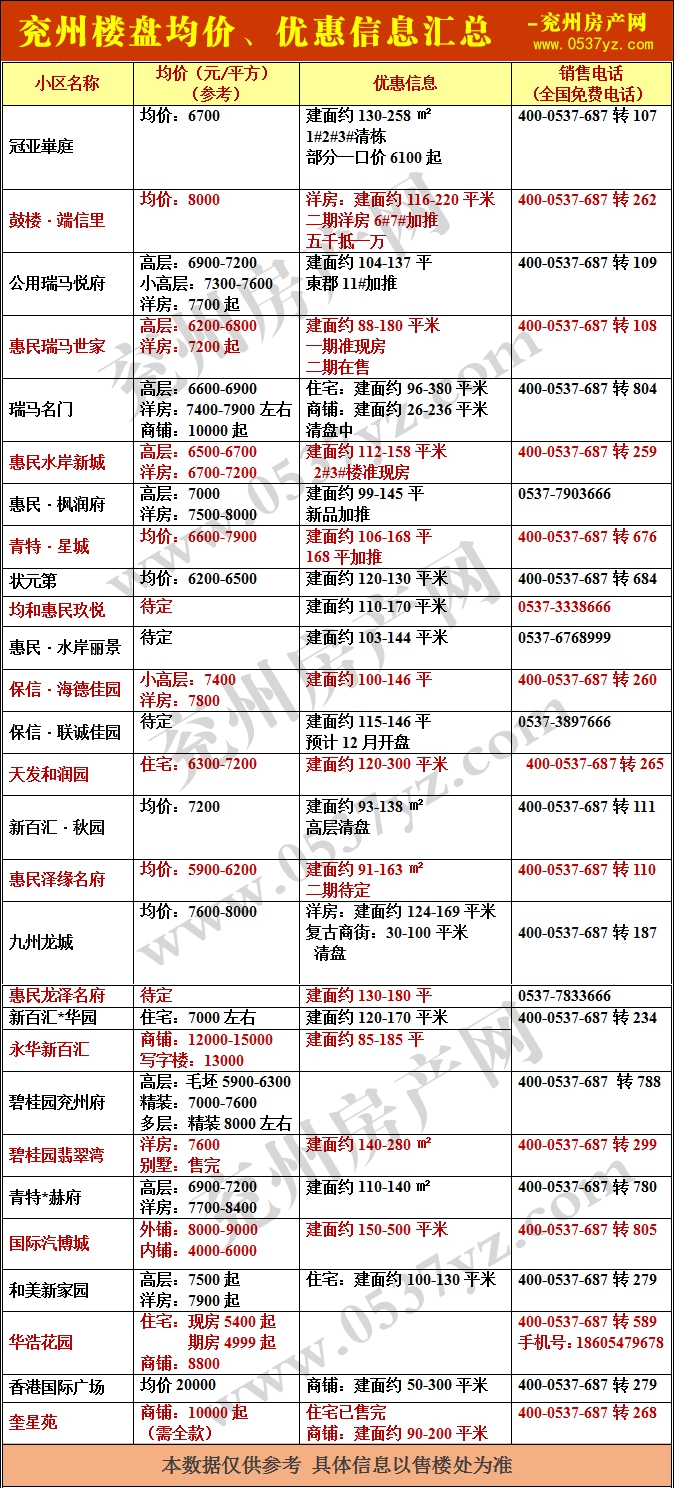 兗州房?jī)r(jià)表11月帶水印.gif