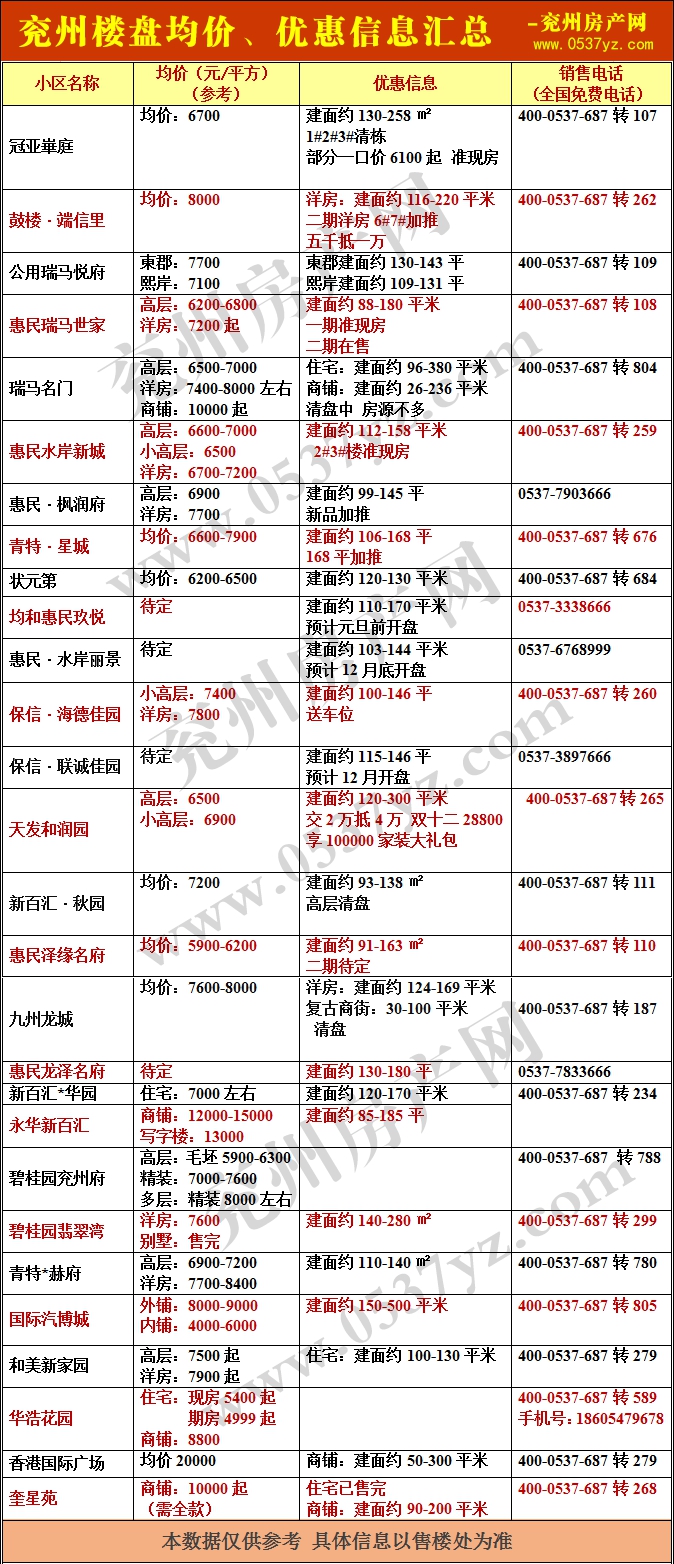 兗州房?jī)r(jià)表12月帶水印.gif