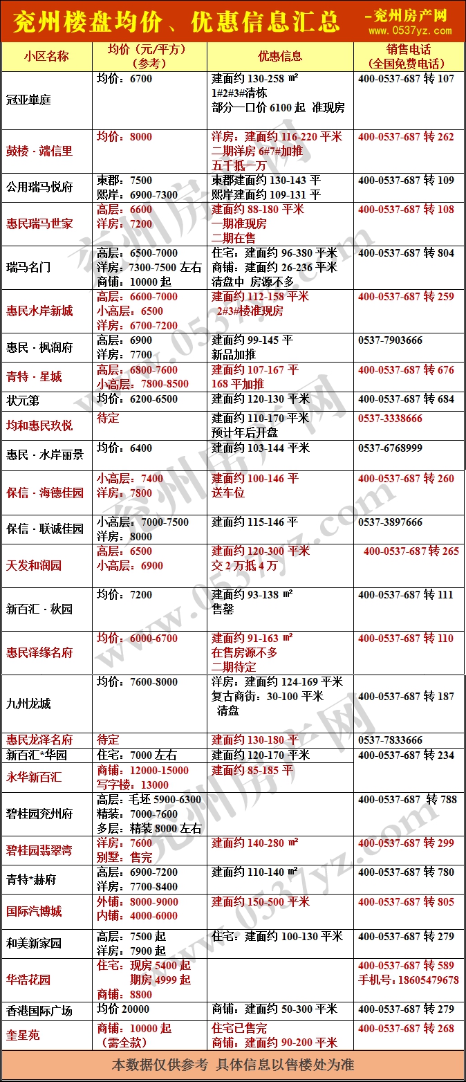 兗州房?jī)r(jià)表1月帶水印.gif