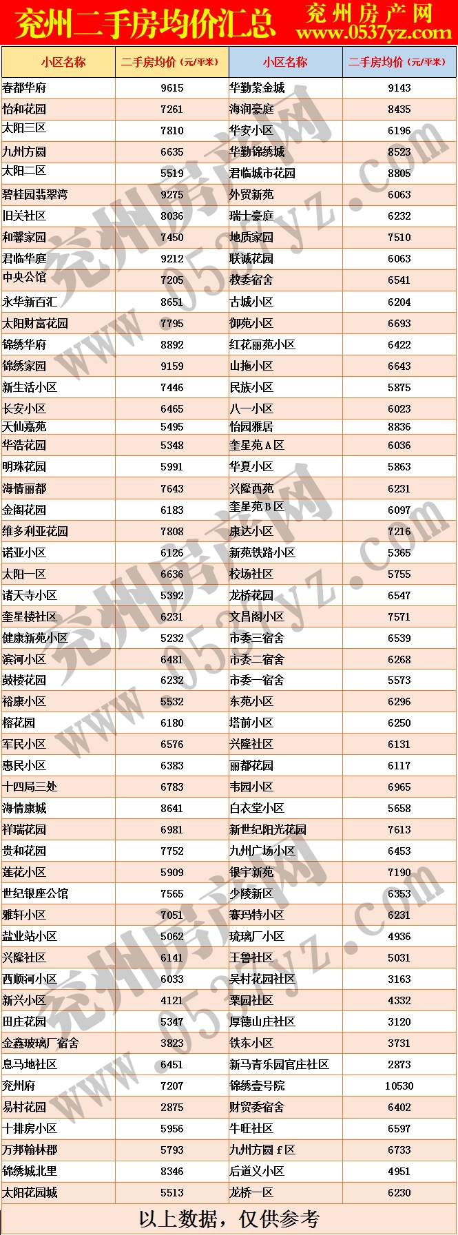 兗州5月二手房房價表.gif