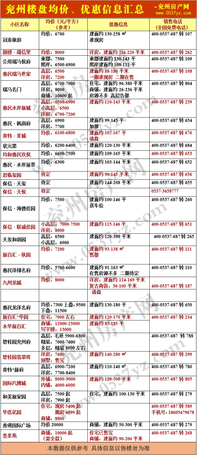 兗州房價(jià)表7月帶水印.jpg