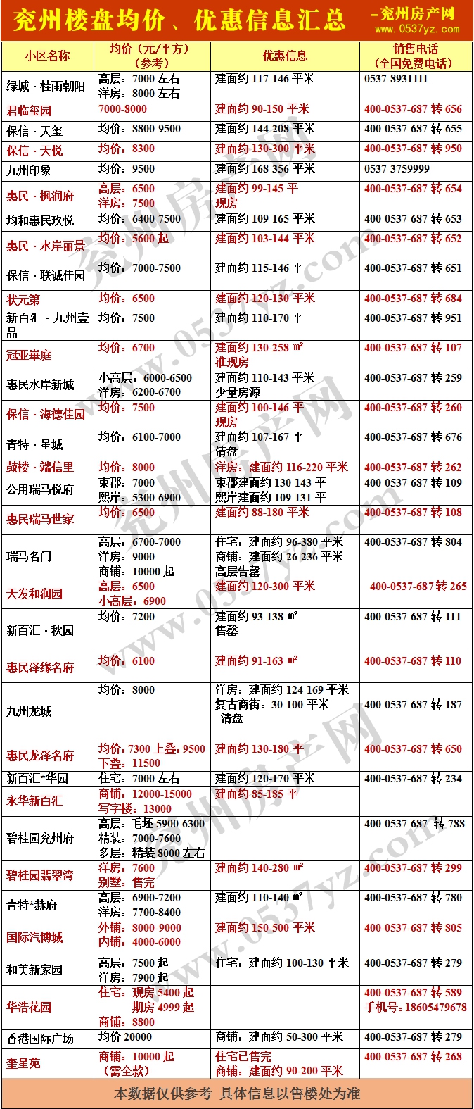 兗州房價表1月帶水印.jpg